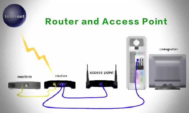 wireless router vs access point